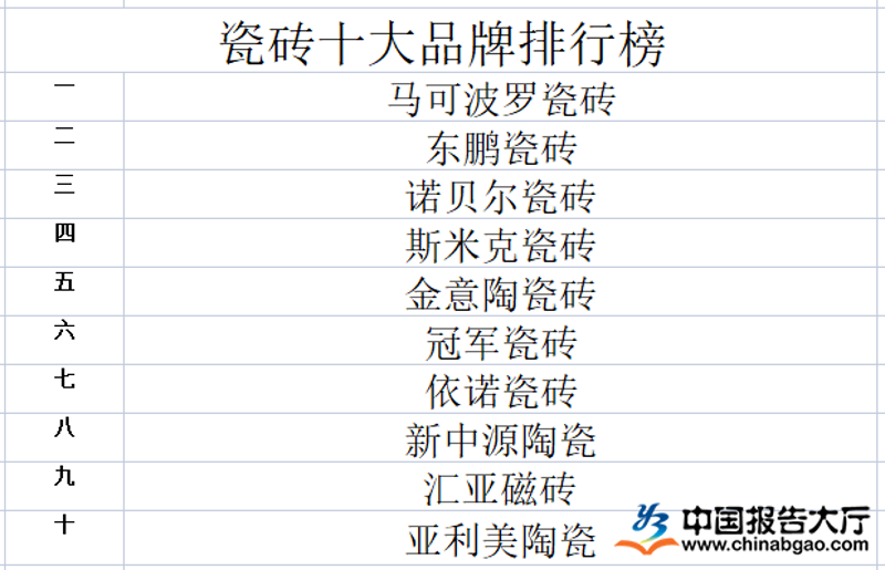 如何选择适合您家的瓷砖品牌？不同品牌的瓷砖在质量、价格和设计上各有千秋，了解它们的优劣势将帮助您做出明智的选择。