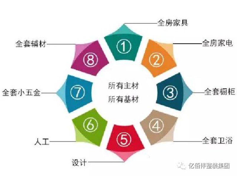 宁波建材批发：如何选择性价比高的供应商？